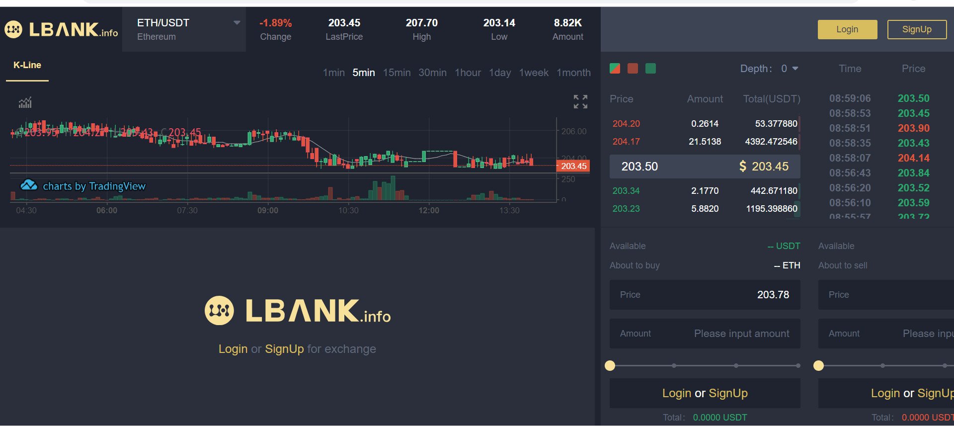 بازار معاملات اسپات ال بنک