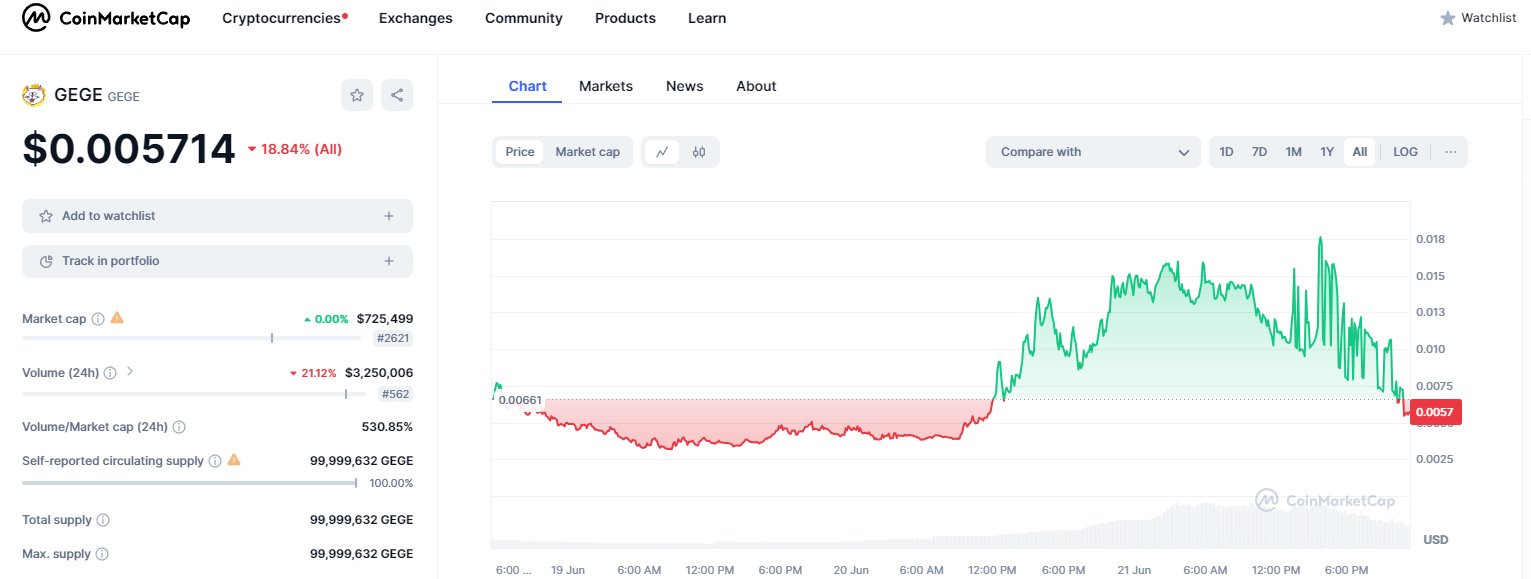 کوین مارکت کپ ارز GEGE