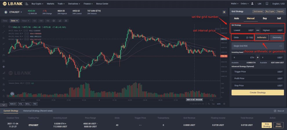 ترید گرید در صرافی LBank