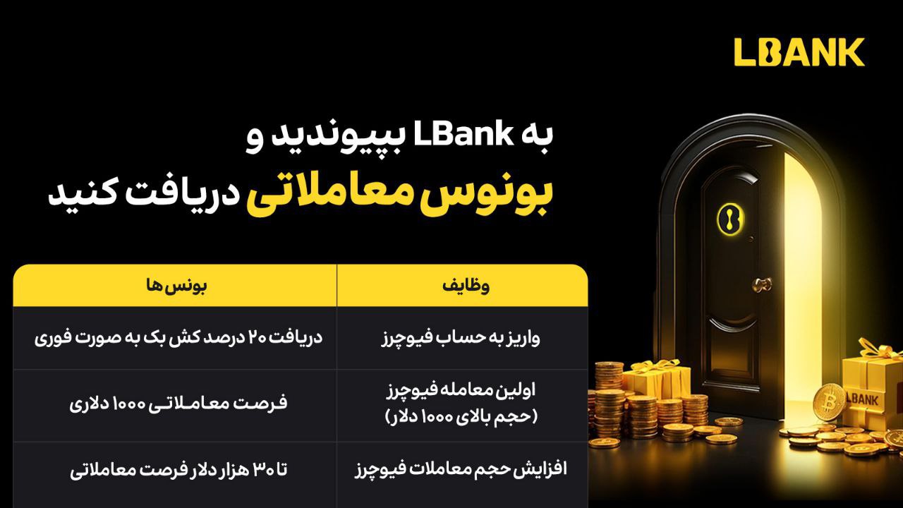 جایزه معاملات فیوچرز صرافی البانک