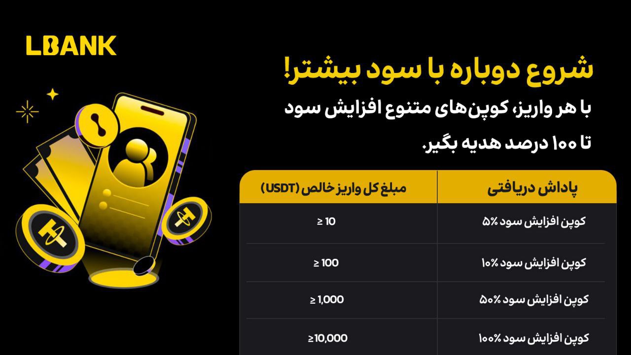 ایونت جدید صرافی ال بانک برای ایرانیان