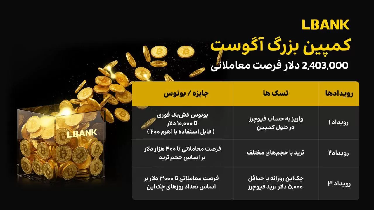 کمپین بزرگ آگوست صرافی LBank آغاز شد