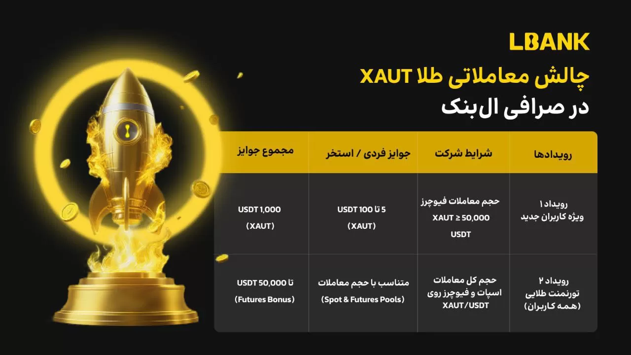چالش معاملاتی طلا (XAUT) در صرافی ال بانک