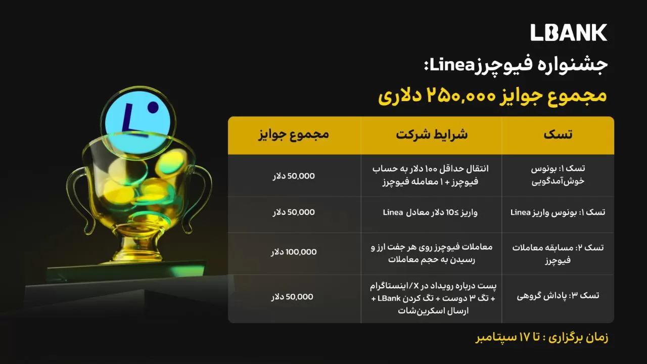 جشنواره فیوچرز ارز Linea در صرافی LBank