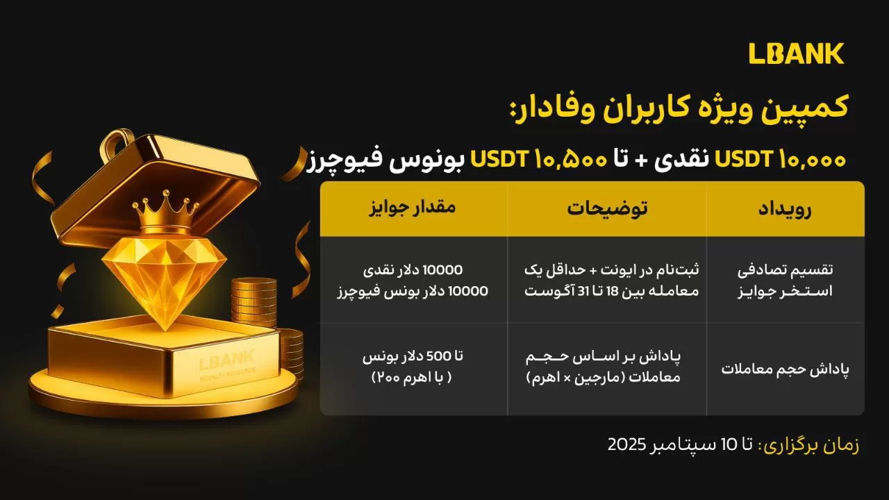 کمپین جایزه کاربران وفادار صرافی LBank