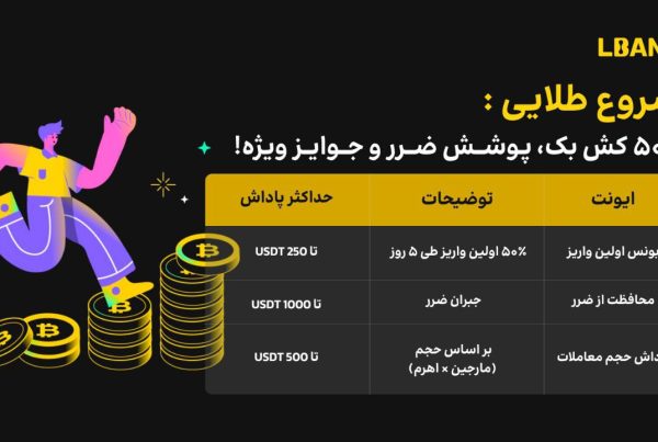 جایزه سه‌ مرحله‌ ای صرافی ال بانک LBank