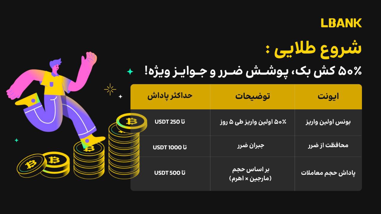 جایزه سه‌ مرحله‌ ای صرافی ال بانک LBank