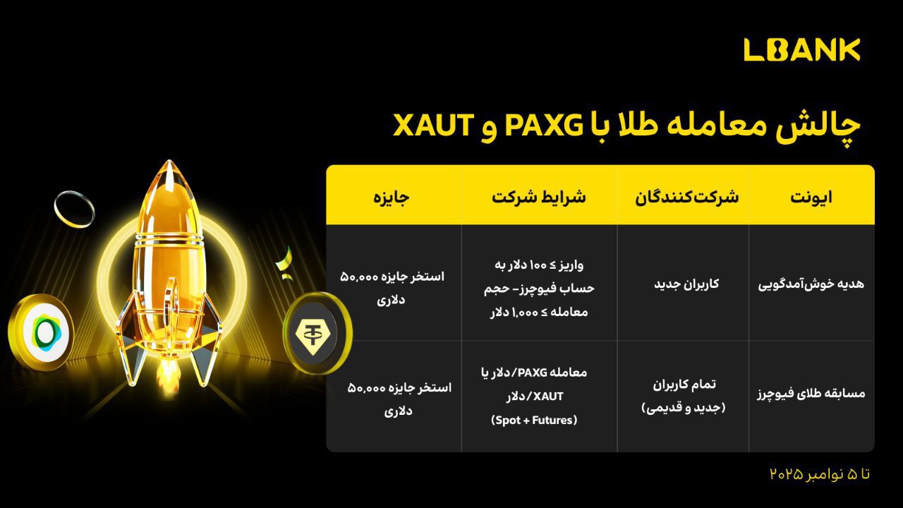 رویداد معاملاتی طلا PAXG و XAUT در صرافی ال بانک