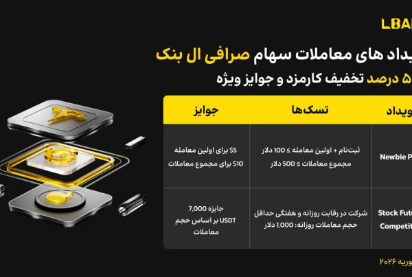 رویداد معاملات سهام در صرافی LBank