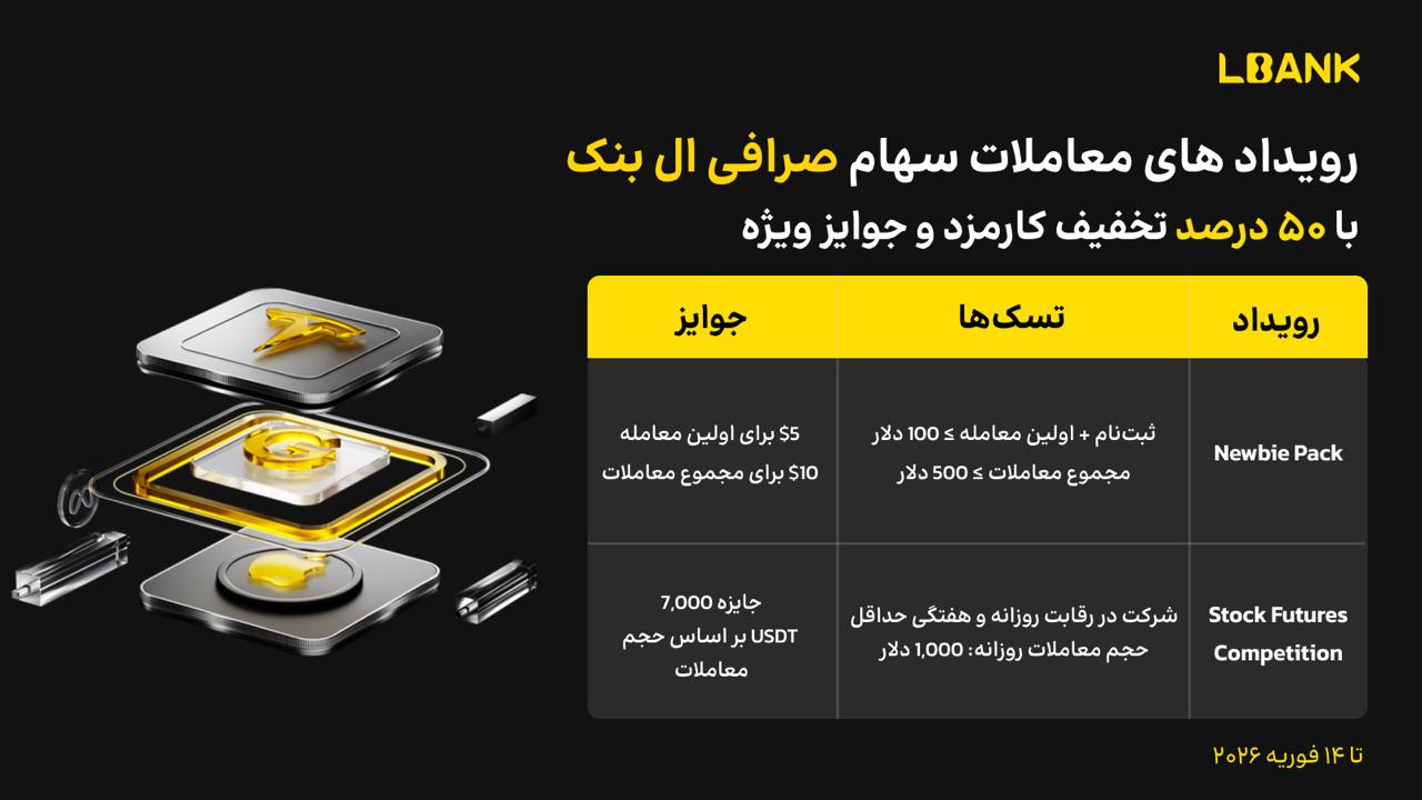 رویداد معاملات سهام در صرافی LBank