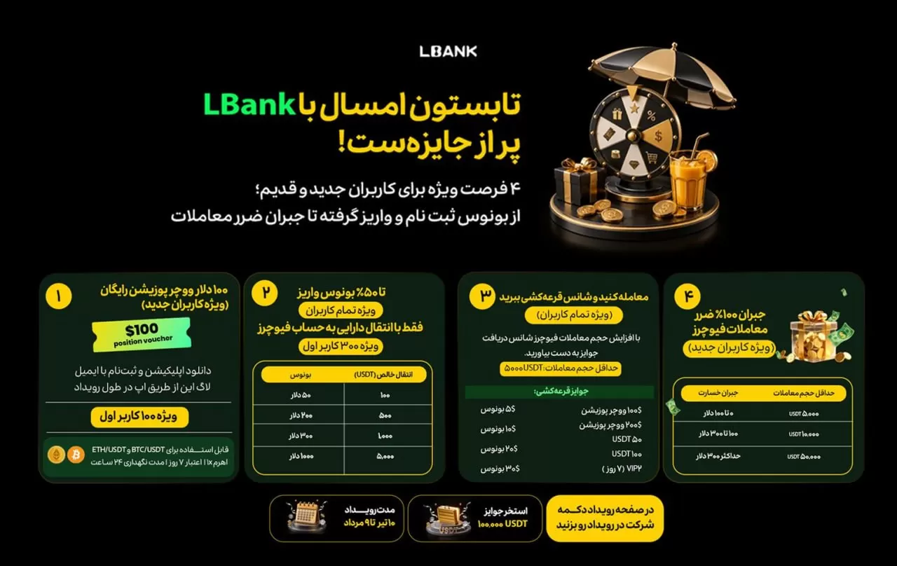 تابستان داغ جوایز صرافی LBank آغاز شد