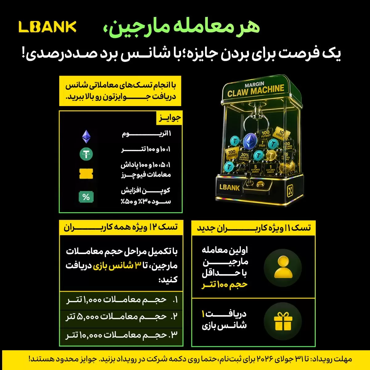 جایزه معاملات مارجین در صرافی LBank