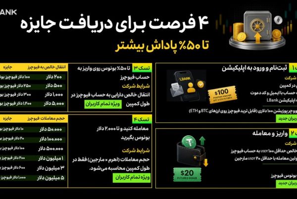 کمپین جدید صرافی LBank دریافت پاداش و تا ۵۰ درصد بونوس